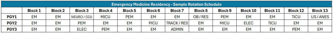 Rotation schedule