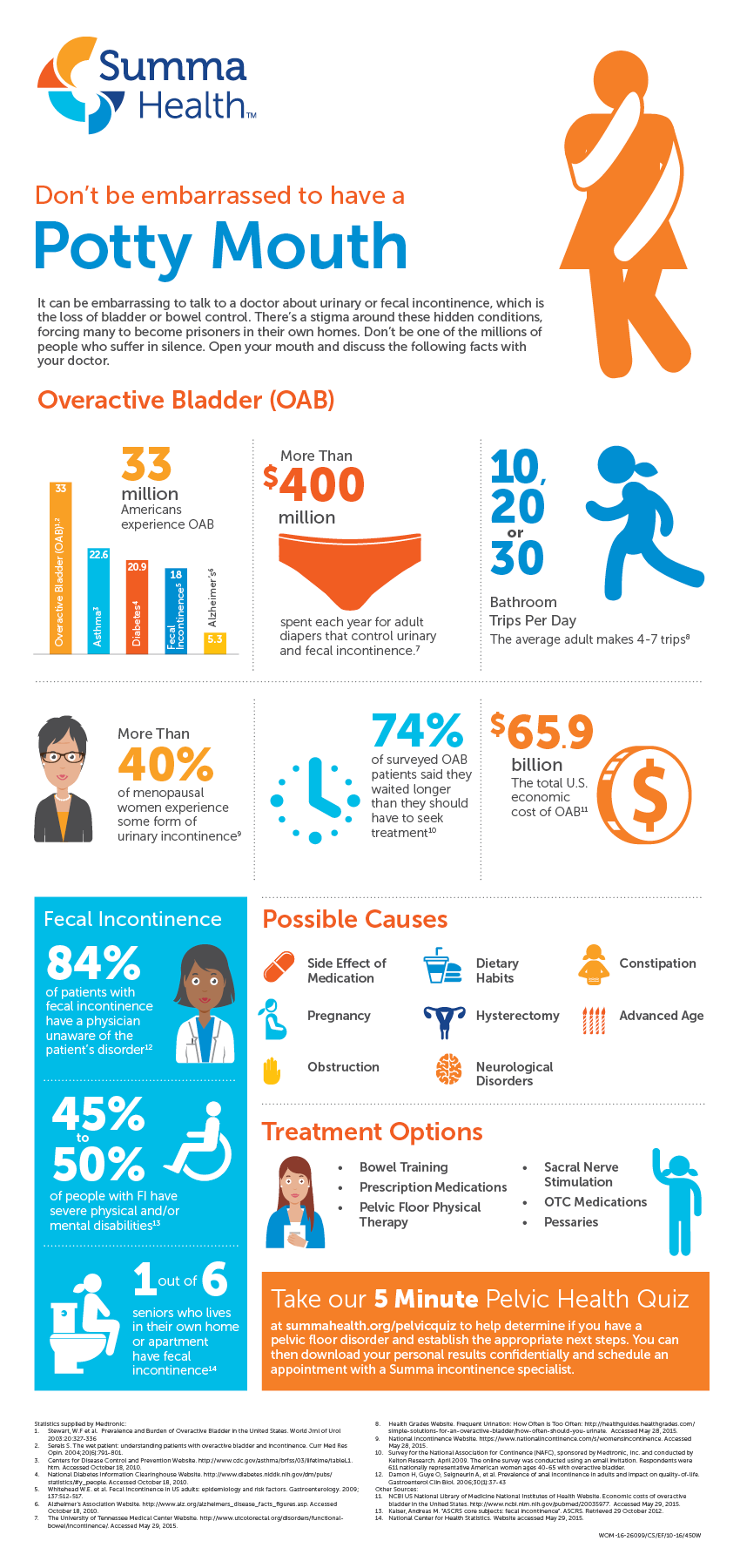 Incontinence Statistics & Treatment Options in Akron, Ohio