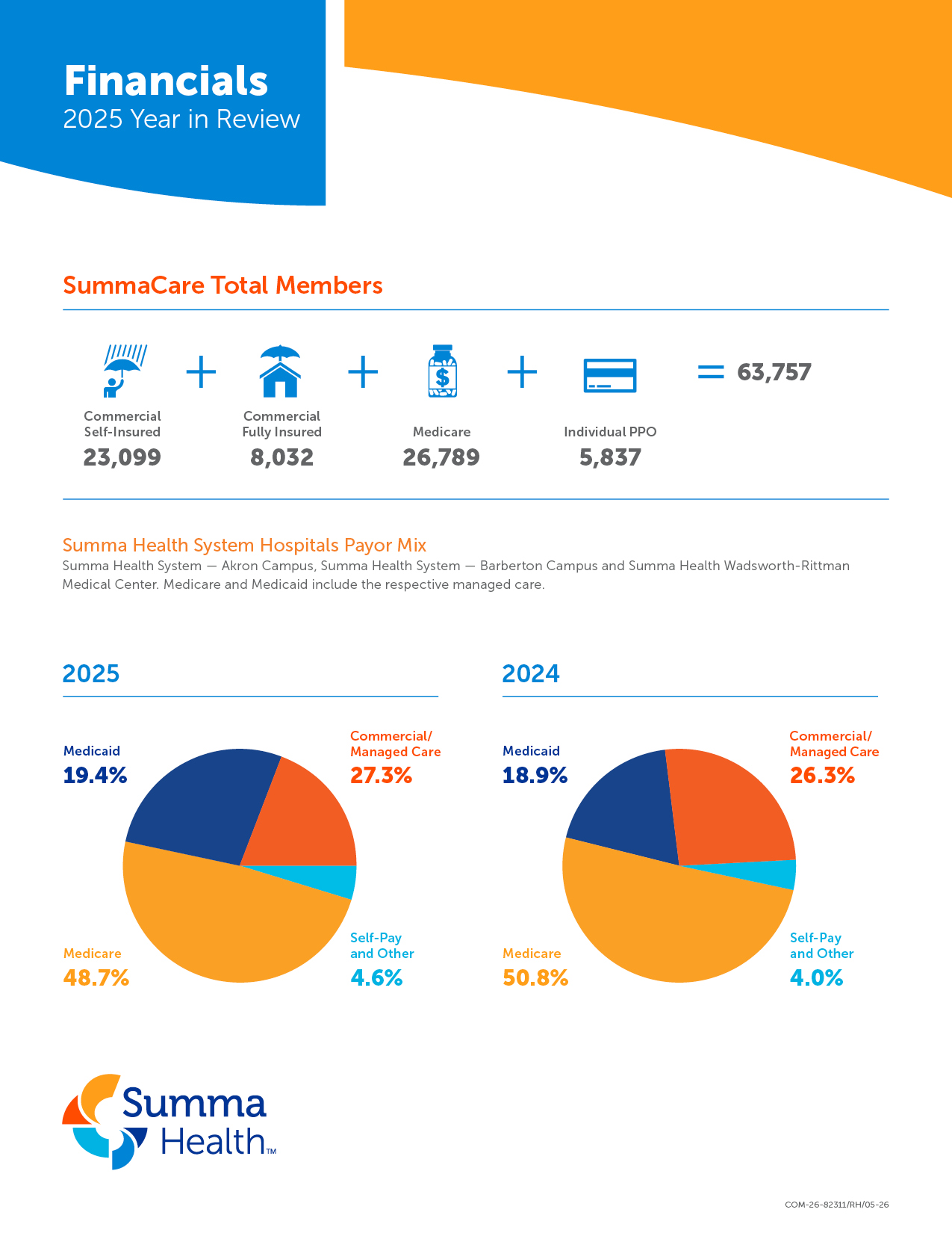 2025 Annual Report Financials Payer