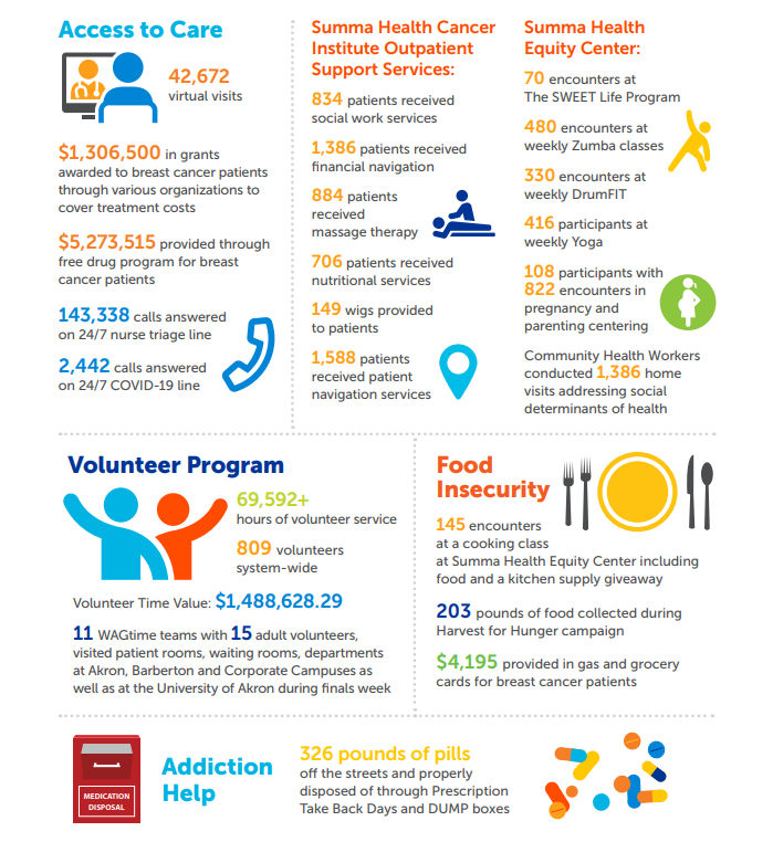 Community Impact Report Page 1