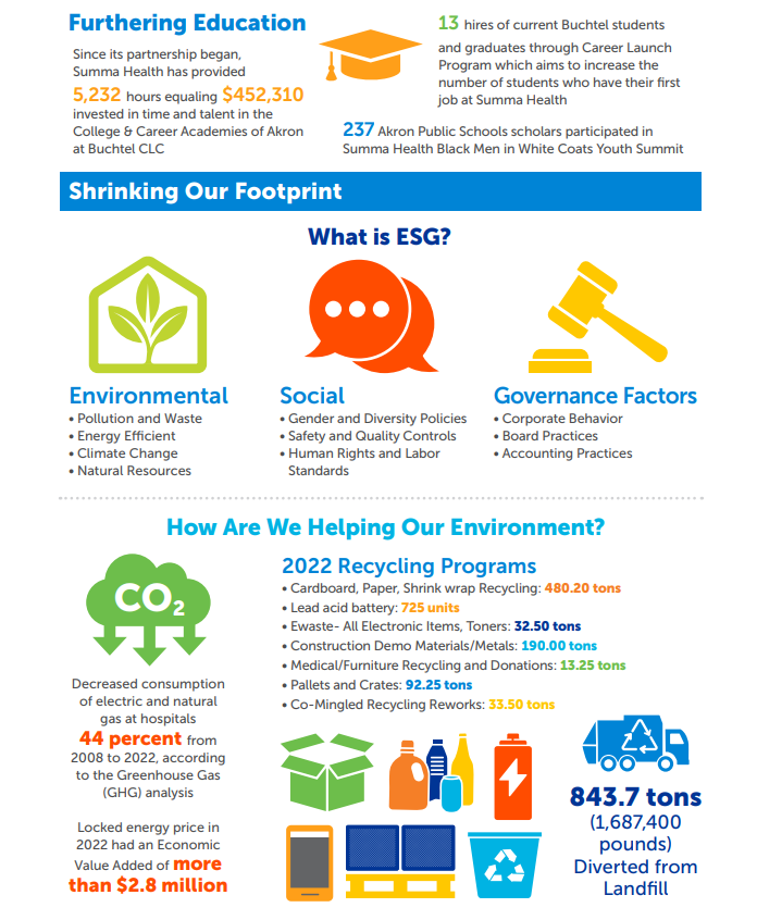 Community Impact Report page 2