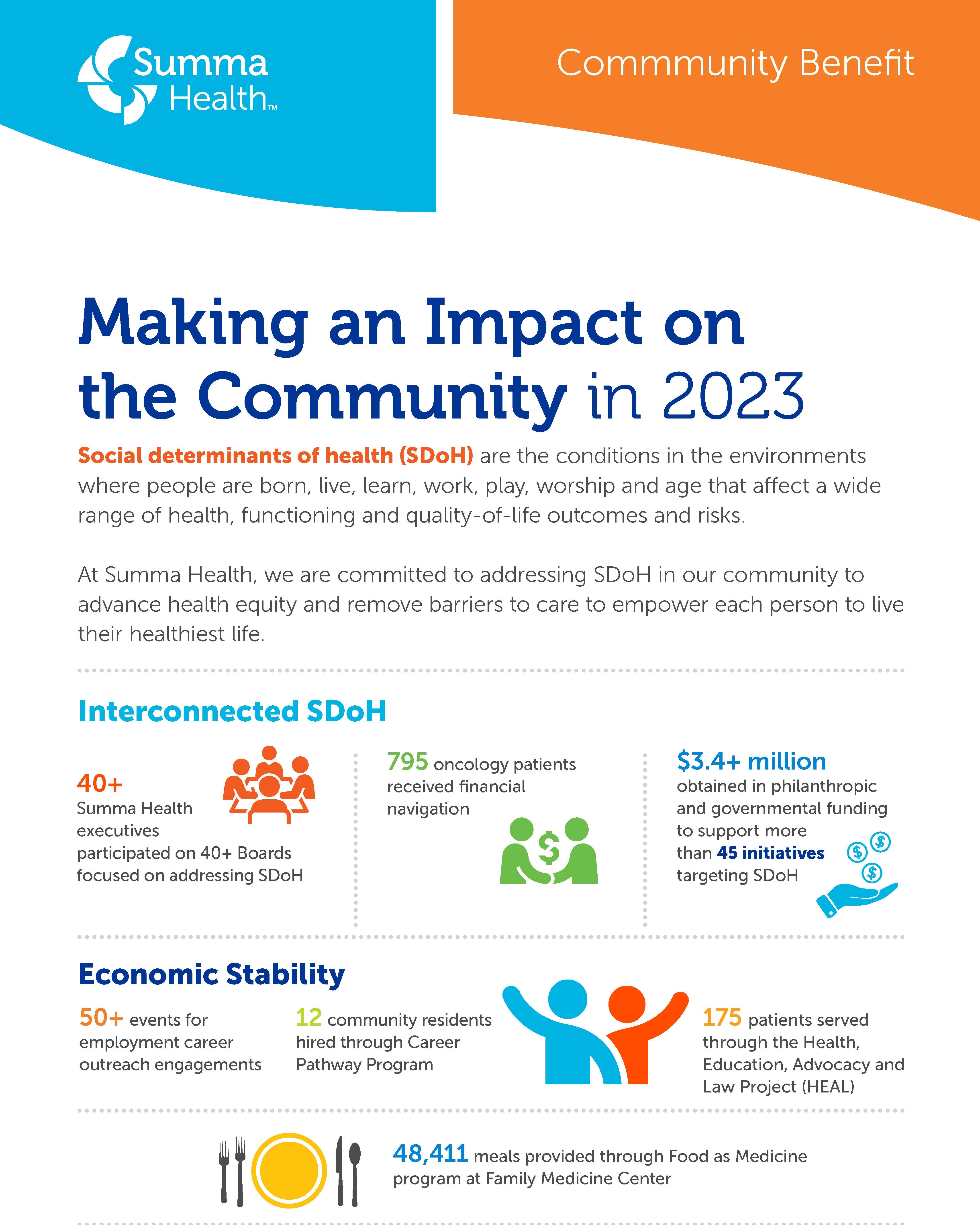 Community Impact Report