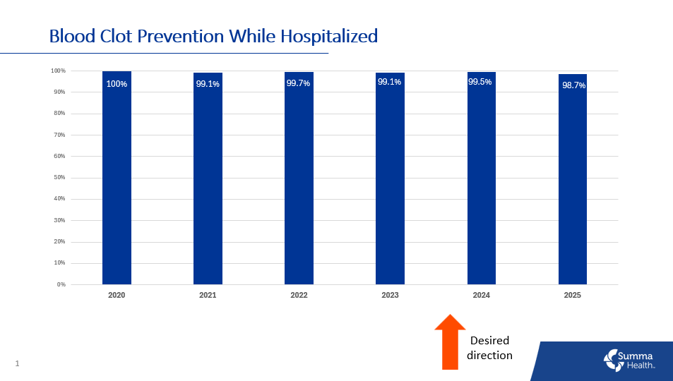 Blood Clot Prevention While Hospitalized