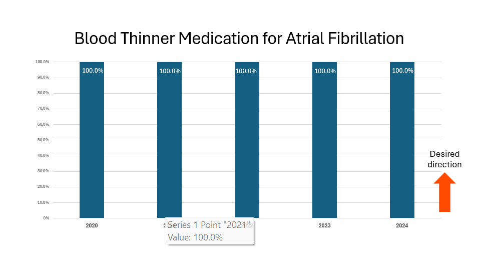 Blood Thinner medication for atrial fibriliation