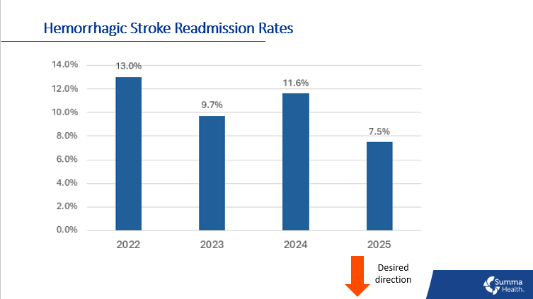 Hemorrhagic Stroke Mortality Rate