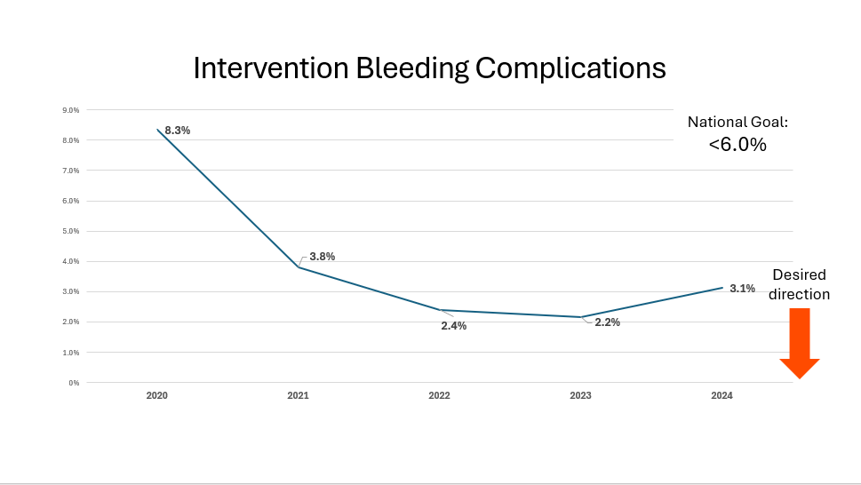 Intervention Bleeding Complications_ Hemorrhagic Transformation