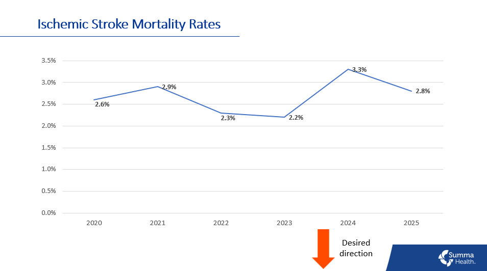 Ischemic Stroke Mortality Rate