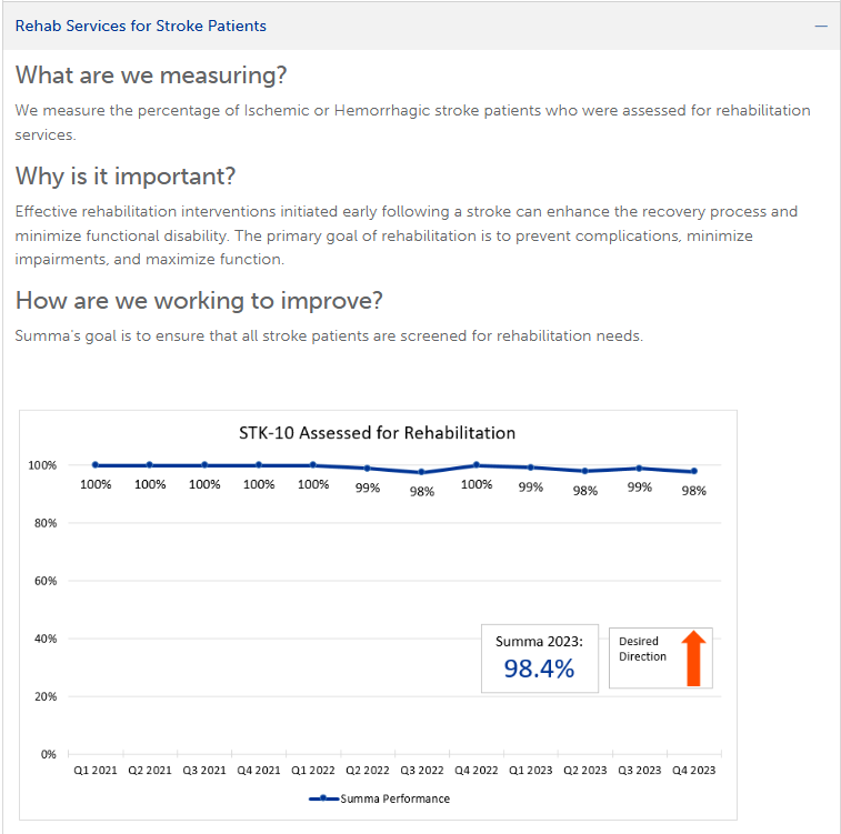 Research Stroke Care-Rehab Services for Stroke Patients