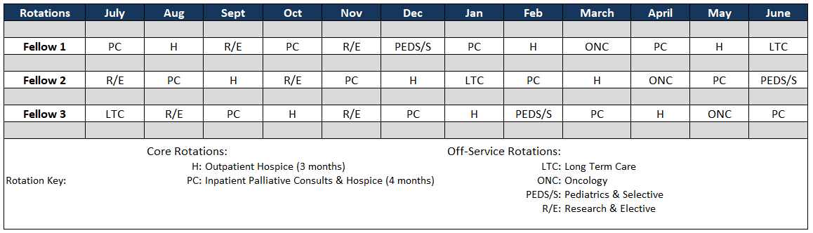 HPM Sample Rotation Schedule