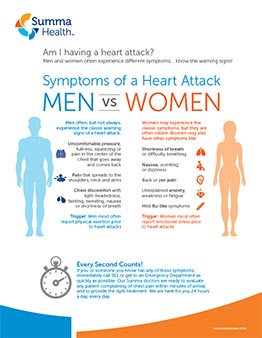Symptoms of a Heart Attack