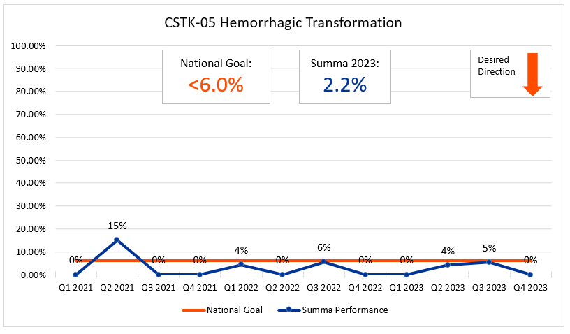 cstk05