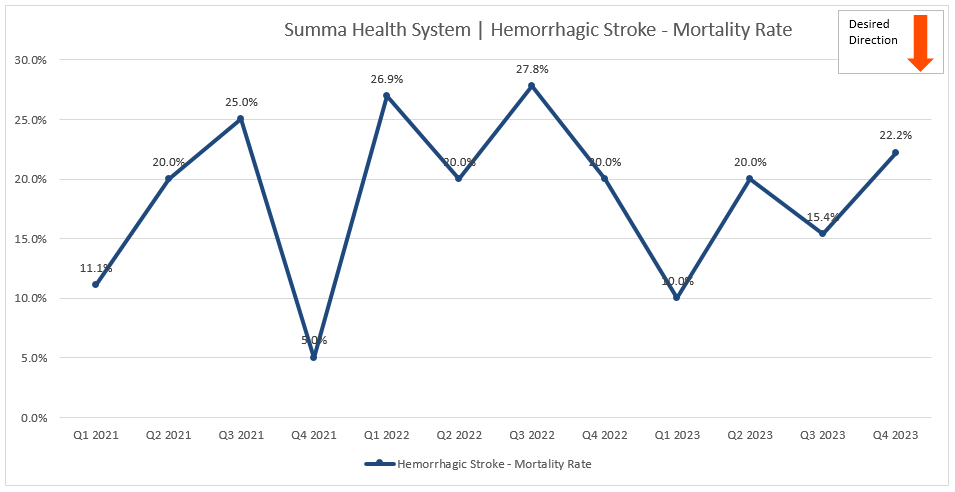 hem mortality