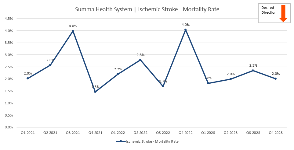 isc mortality