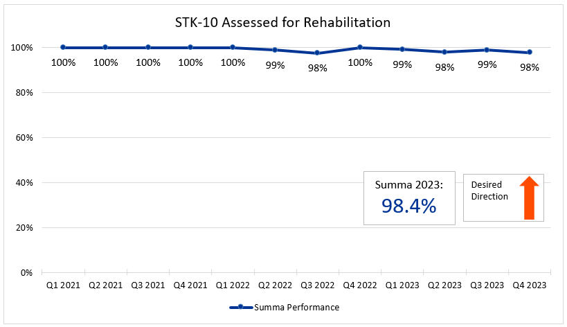 stk10
