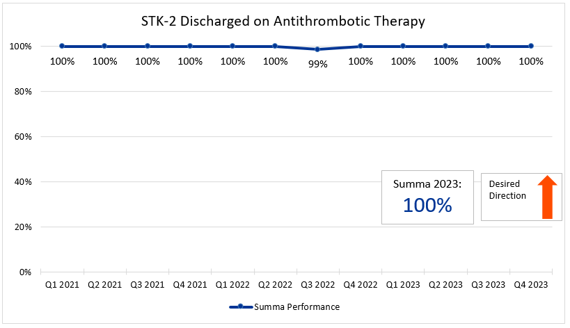 stk2