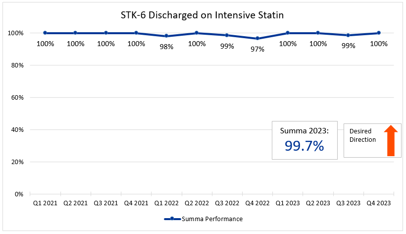 stk6