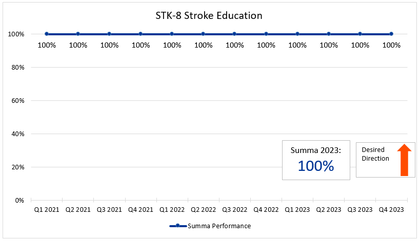 stk8