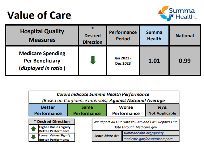 Value Care