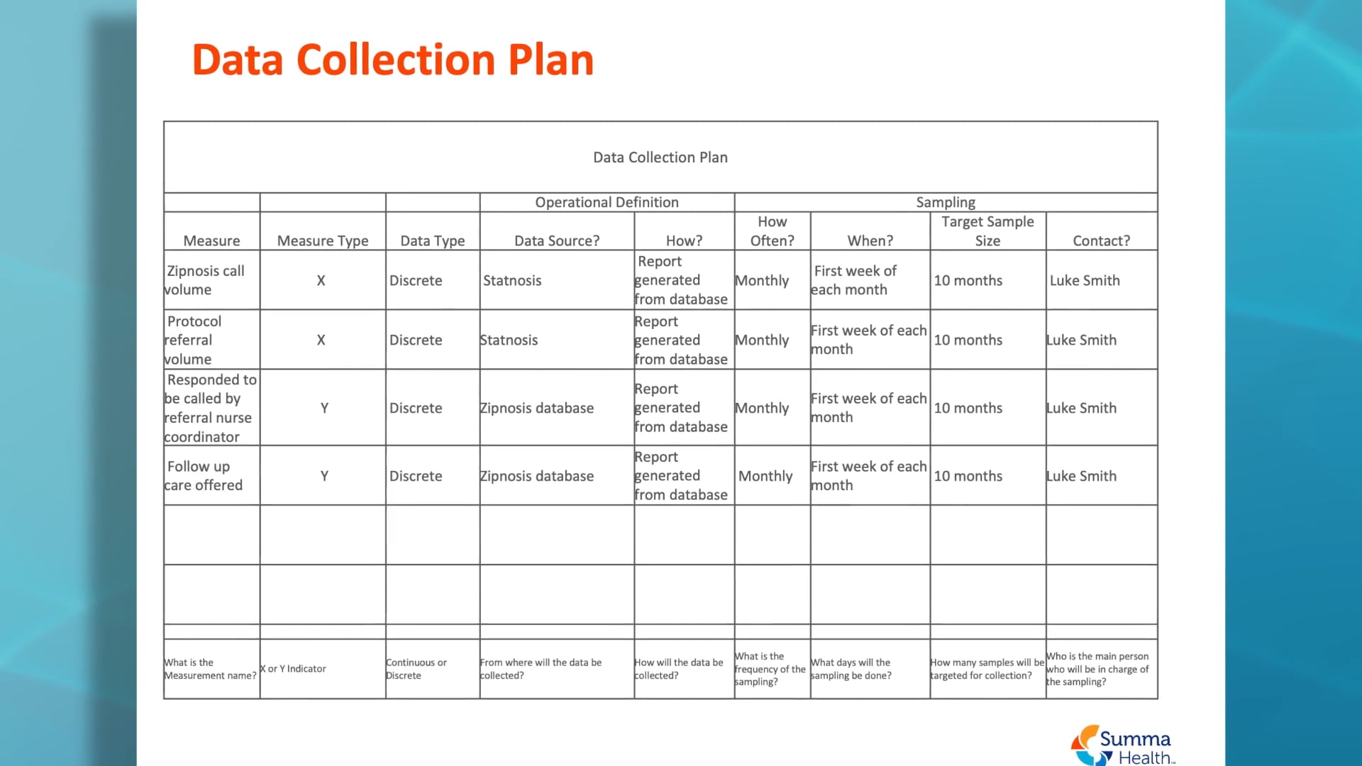 What Are The Key Components Of A Data Collection Plan At David Carstens 