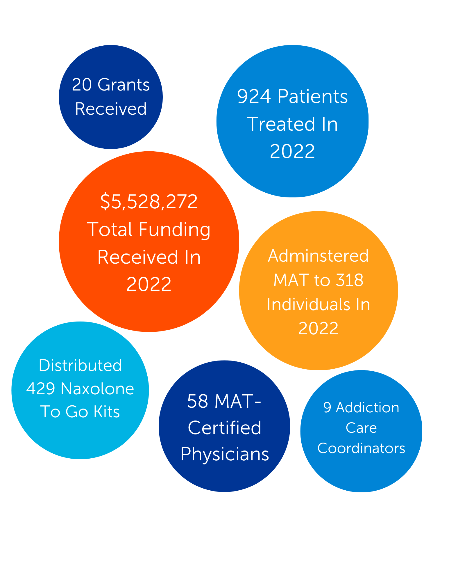 Battling Addiction through Collaboration Summa Health