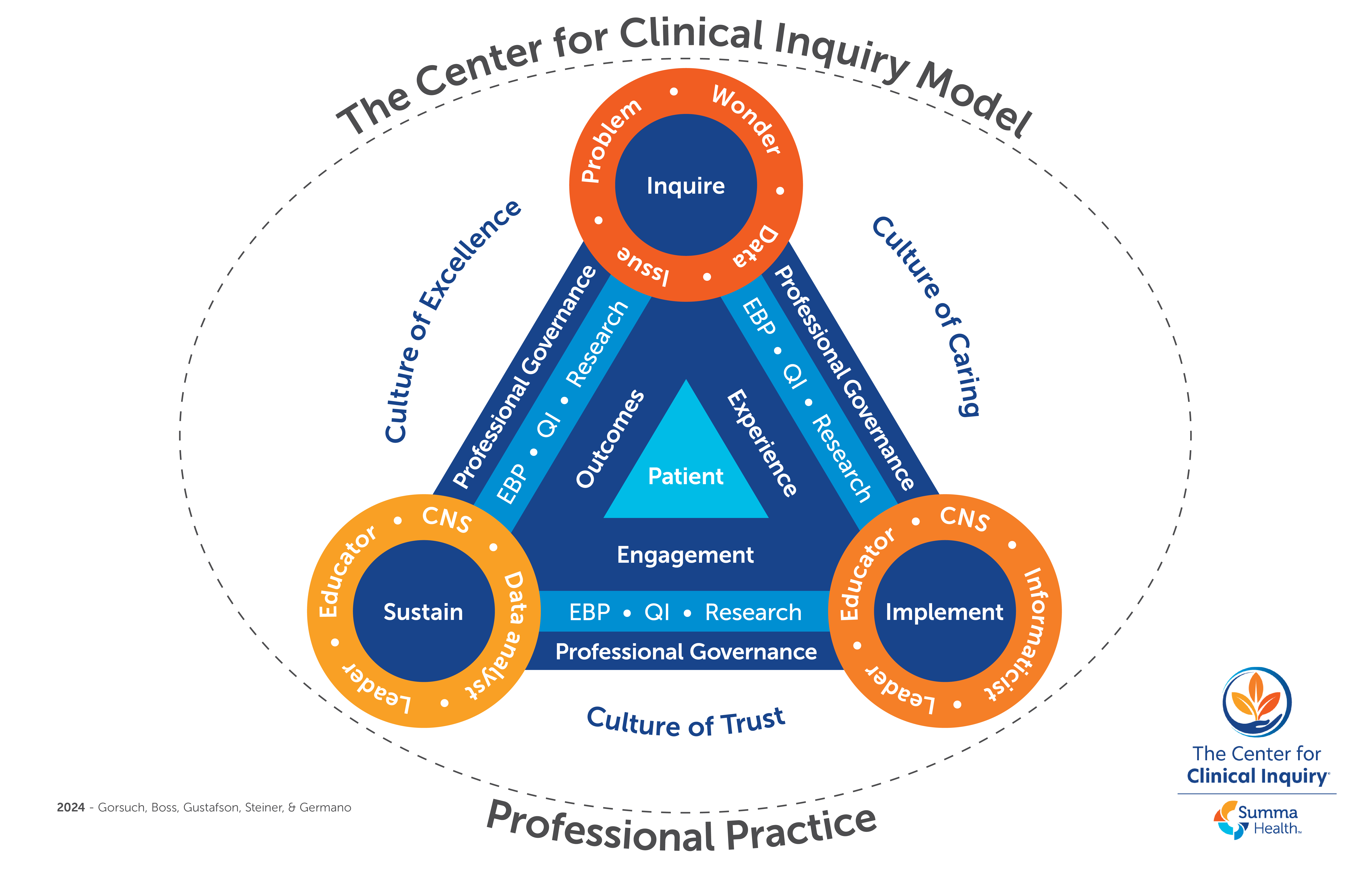 center for clinical inquiry
