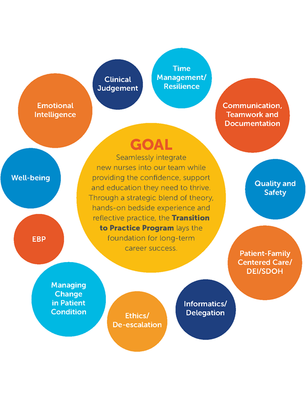 Summa Health | Professional Nursing Development