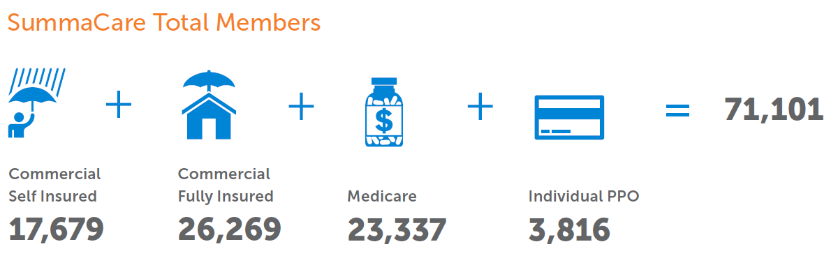 SummaCare Total Members