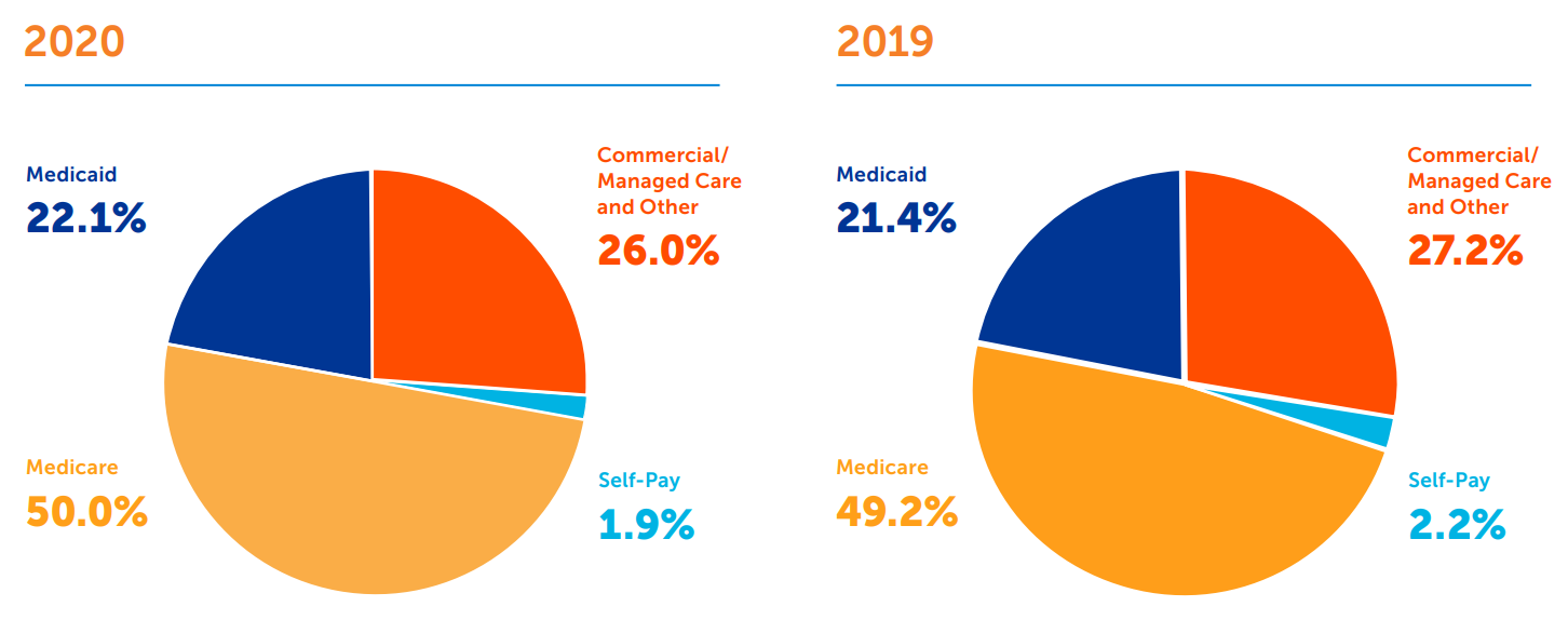 Summa Health SummaCare Financials 2020