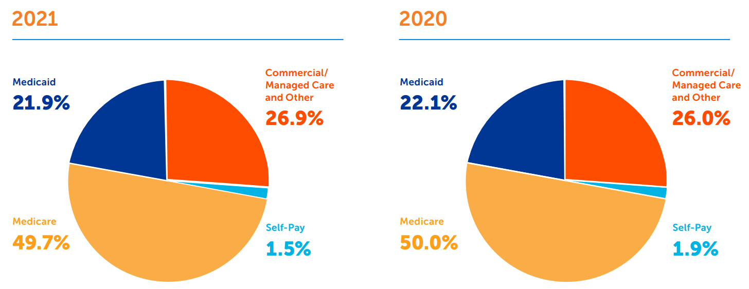 Summa Health SummaCare Financials 2021