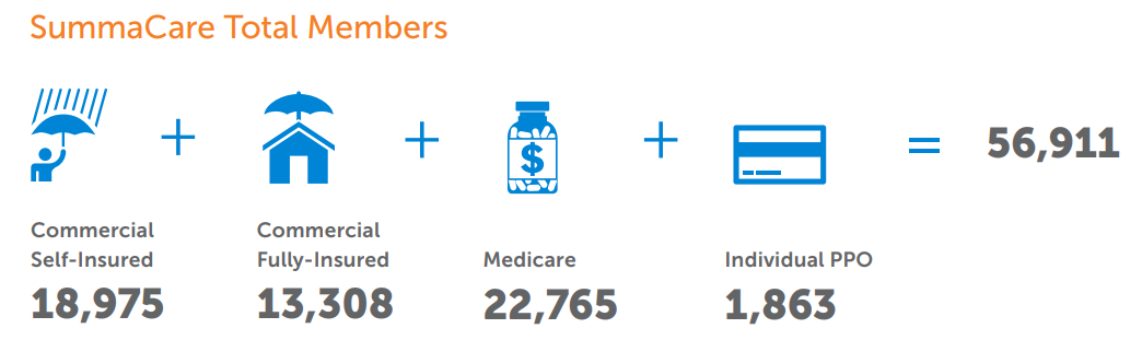 SummaCare Summary 2021