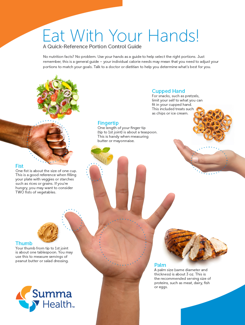 Summa Health Visualization of Portion Sizes